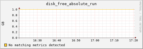 compute-1-7.local disk_free_absolute_run