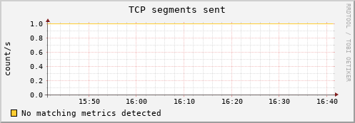compute-1-7.local tcp_outsegs