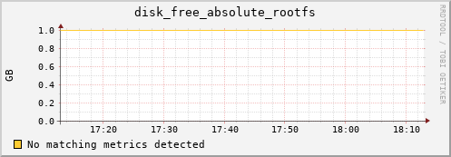 compute-1-7.local disk_free_absolute_rootfs