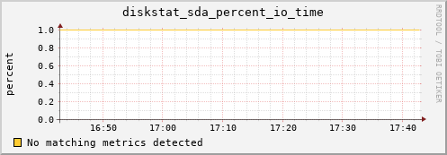 compute-1-7.local diskstat_sda_percent_io_time