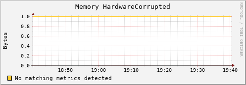 compute-1-8 mem_hardware_corrupted