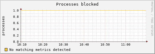 compute-1-8 procs_blocked