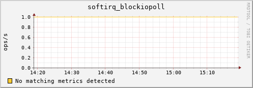 compute-1-8 softirq_blockiopoll