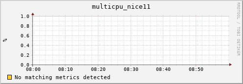 compute-1-8 multicpu_nice11