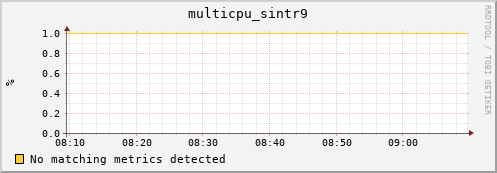 compute-1-8 multicpu_sintr9