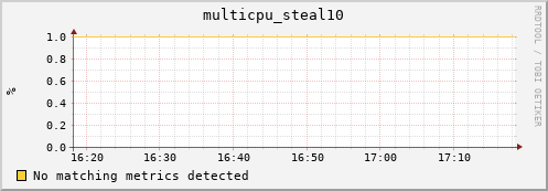 compute-1-8 multicpu_steal10