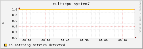 compute-1-8 multicpu_system7