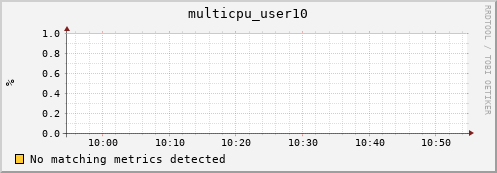 compute-1-8 multicpu_user10