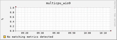 compute-1-8 multicpu_wio9