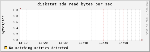compute-1-8 diskstat_sda_read_bytes_per_sec