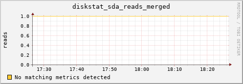 compute-1-8 diskstat_sda_reads_merged