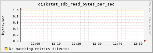 compute-1-8 diskstat_sdb_read_bytes_per_sec