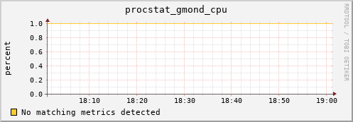 compute-1-8 procstat_gmond_cpu