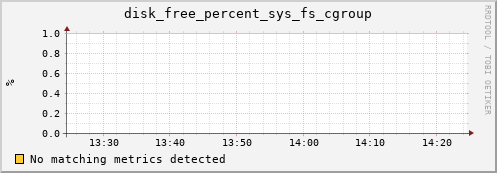 compute-1-8 disk_free_percent_sys_fs_cgroup