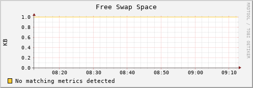 compute-1-8 swap_free