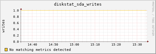 compute-1-8 diskstat_sda_writes