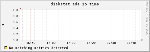 compute-1-8 diskstat_sda_io_time