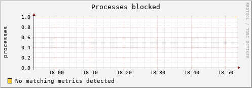 compute-1-8.local procs_blocked