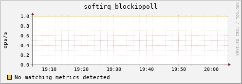 compute-1-8.local softirq_blockiopoll