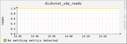 compute-1-8.local diskstat_sda_reads
