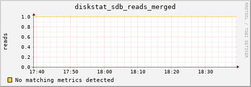 compute-1-8.local diskstat_sdb_reads_merged