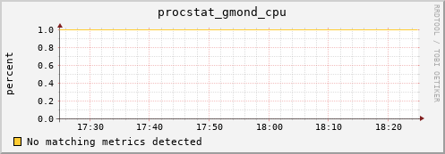 compute-1-8.local procstat_gmond_cpu
