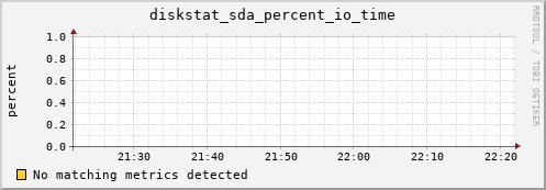 compute-1-8.local diskstat_sda_percent_io_time