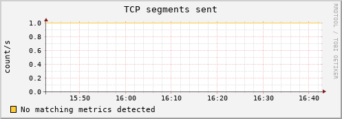 compute-1-8.local tcp_outsegs
