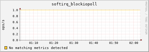 compute-1-9 softirq_blockiopoll