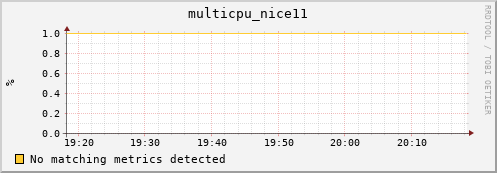 compute-1-9 multicpu_nice11