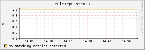 compute-1-9 multicpu_steal3