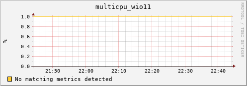 compute-1-9 multicpu_wio11