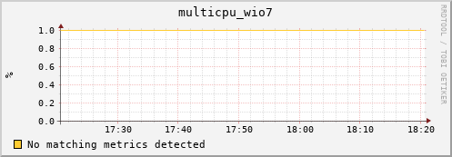 compute-1-9 multicpu_wio7