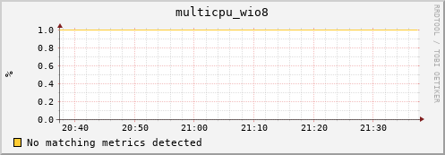compute-1-9 multicpu_wio8
