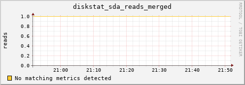 compute-1-9 diskstat_sda_reads_merged