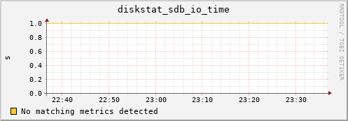 compute-1-9 diskstat_sdb_io_time