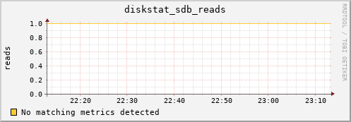compute-1-9 diskstat_sdb_reads