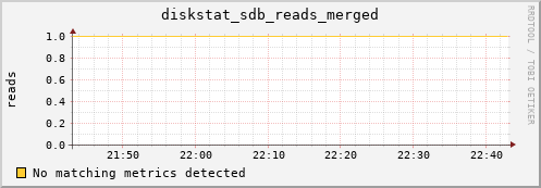 compute-1-9 diskstat_sdb_reads_merged