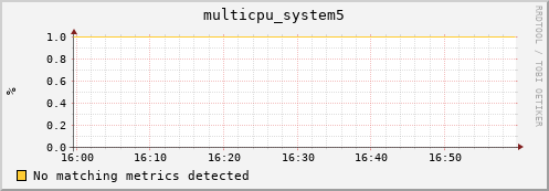 compute-1-9 multicpu_system5