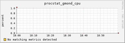 compute-1-9 procstat_gmond_cpu