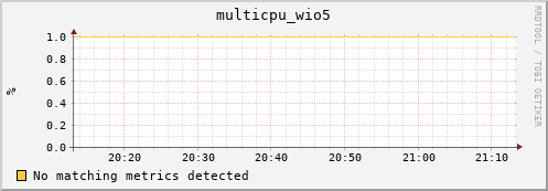 compute-1-9 multicpu_wio5