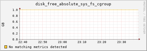 compute-1-9 disk_free_absolute_sys_fs_cgroup