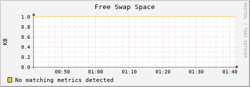 compute-1-9 swap_free