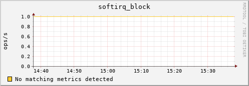 compute-1-9 softirq_block