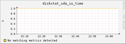 compute-1-9 diskstat_sda_io_time