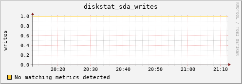compute-1-9 diskstat_sda_writes