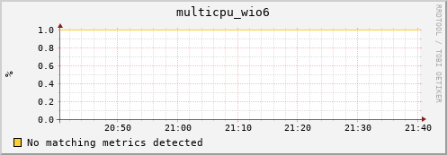 compute-1-9 multicpu_wio6