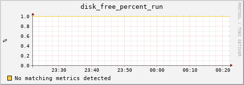 compute-1-9 disk_free_percent_run