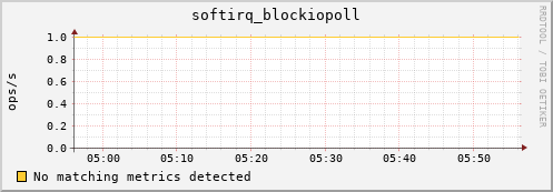 compute-1-9.local softirq_blockiopoll