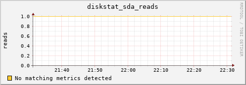 compute-1-9.local diskstat_sda_reads